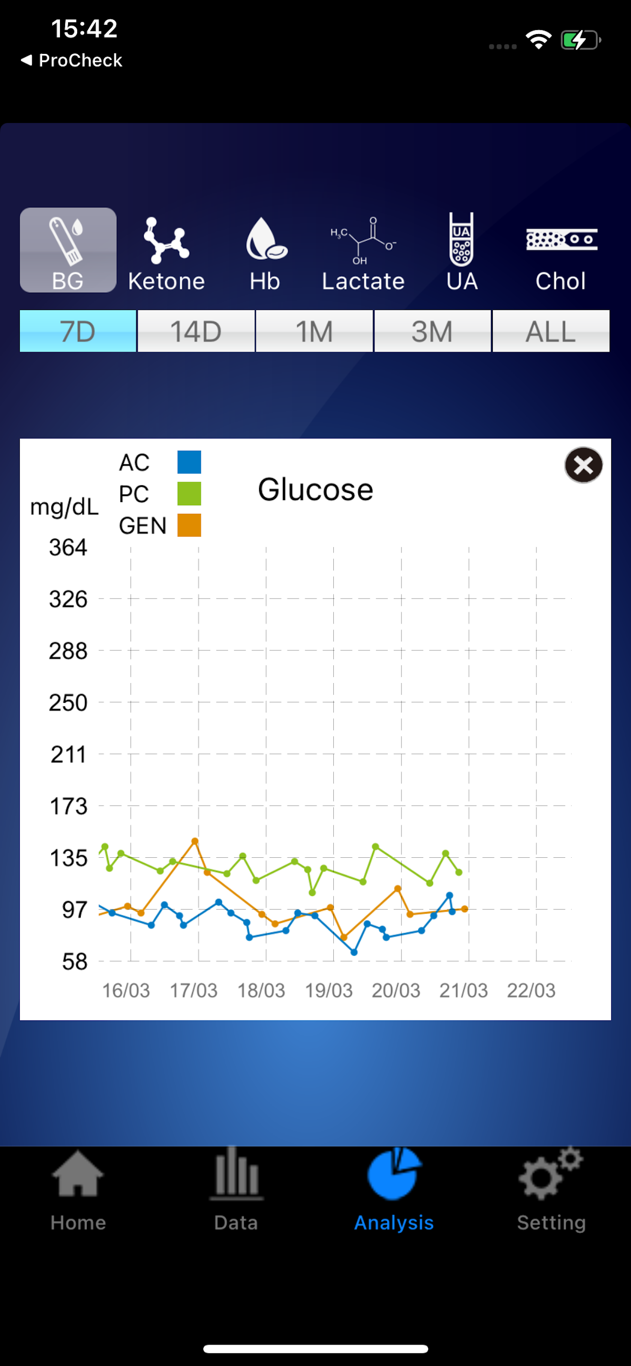 GlucoCheck