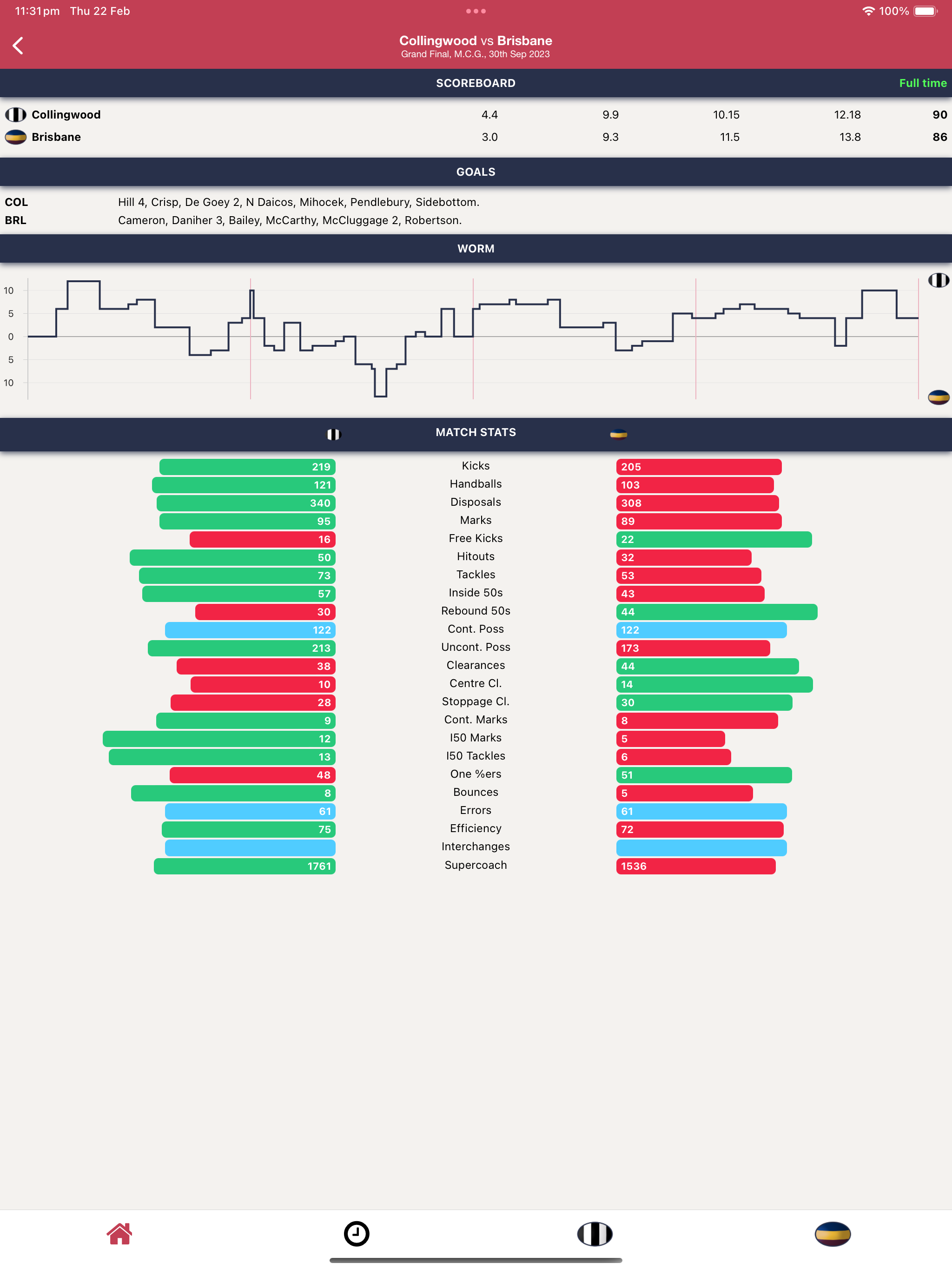 Footyinfo - Live AFL Scores