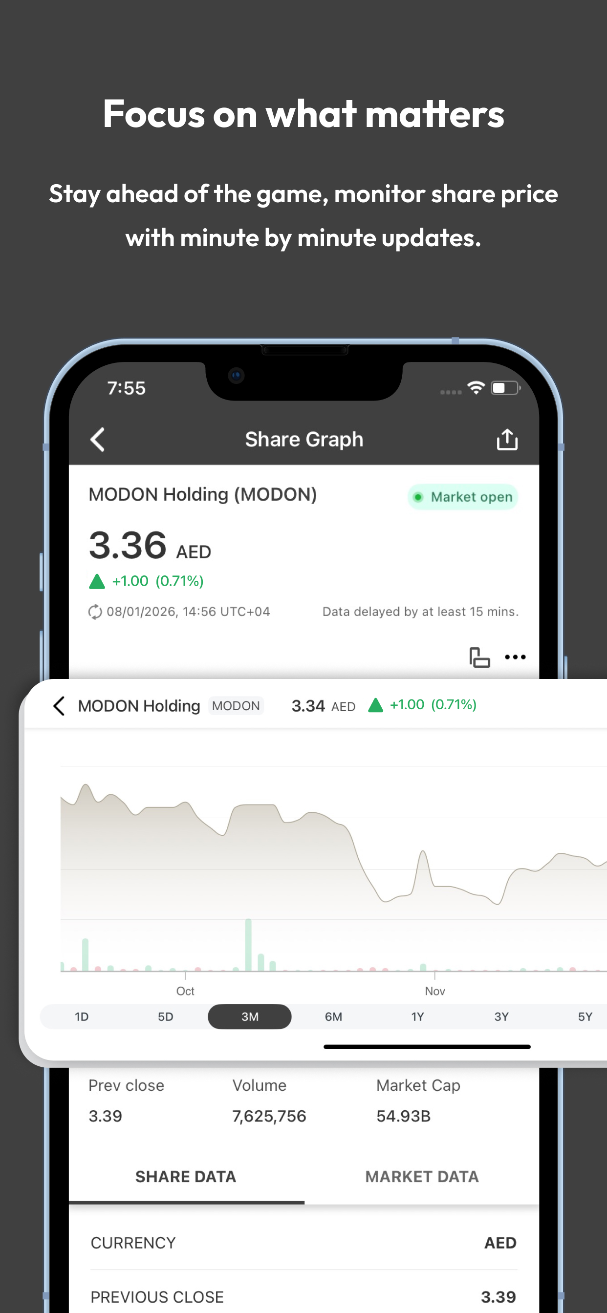 Modon Holding IR