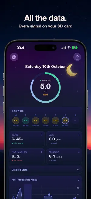 CPAP Analysis: Tracker & Log screenshot 1