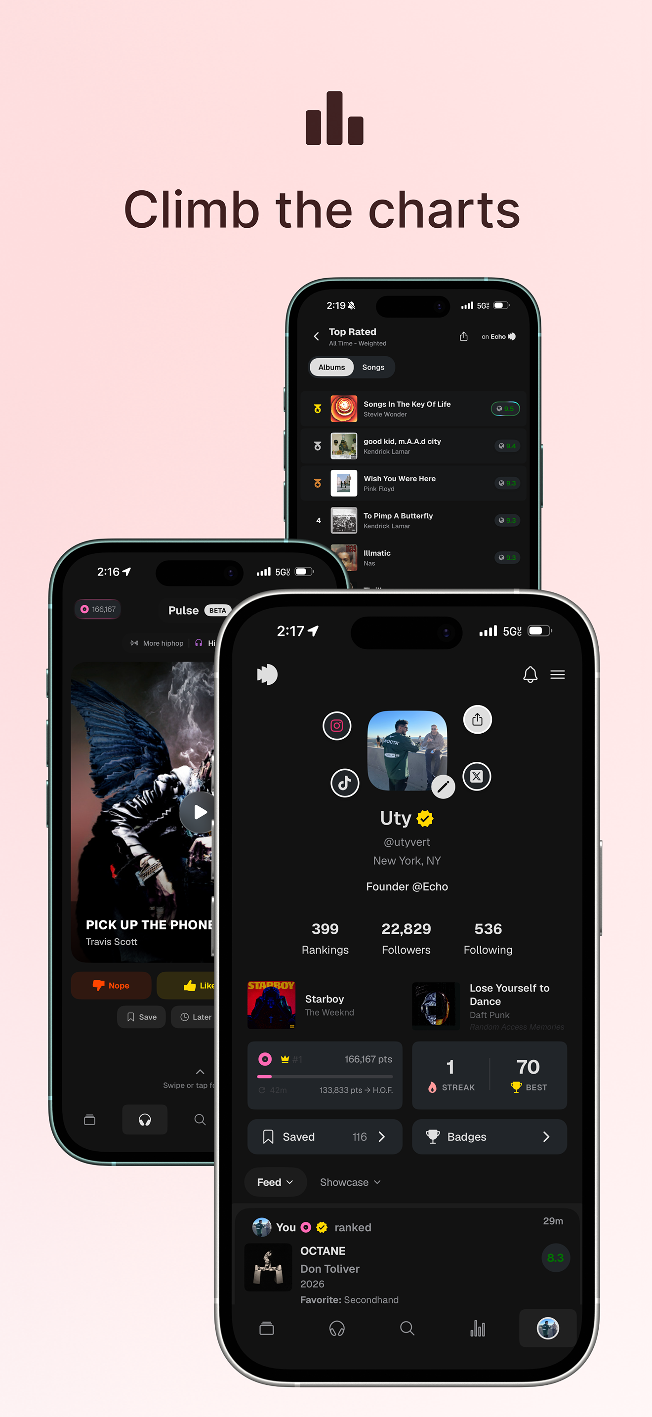 Echo - Rank music!