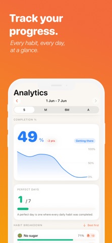 Sparkie - Habit Tracker Screenshot 4 of 7