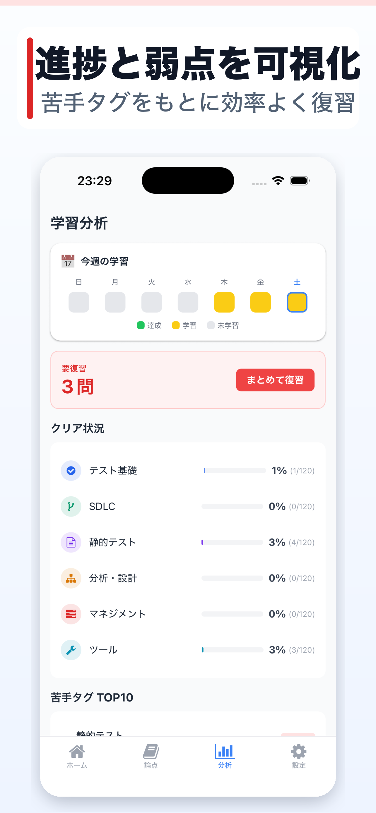 コアQ | JSTQB Foundation Level対策