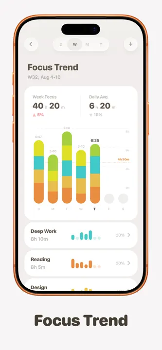 FocusPomo · Pomodoro Timer : capture d’écran 5 sur 7
