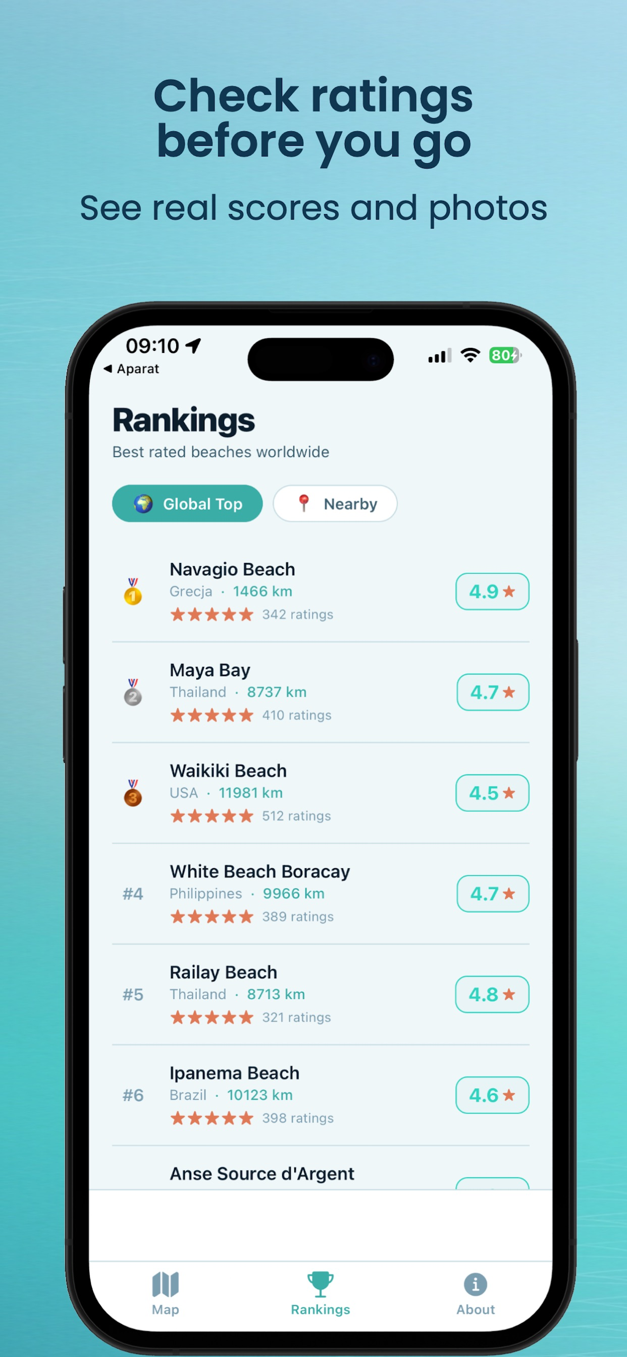 Rate That Beach
