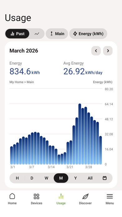 Screenshot #3 pour Emporia Energy
