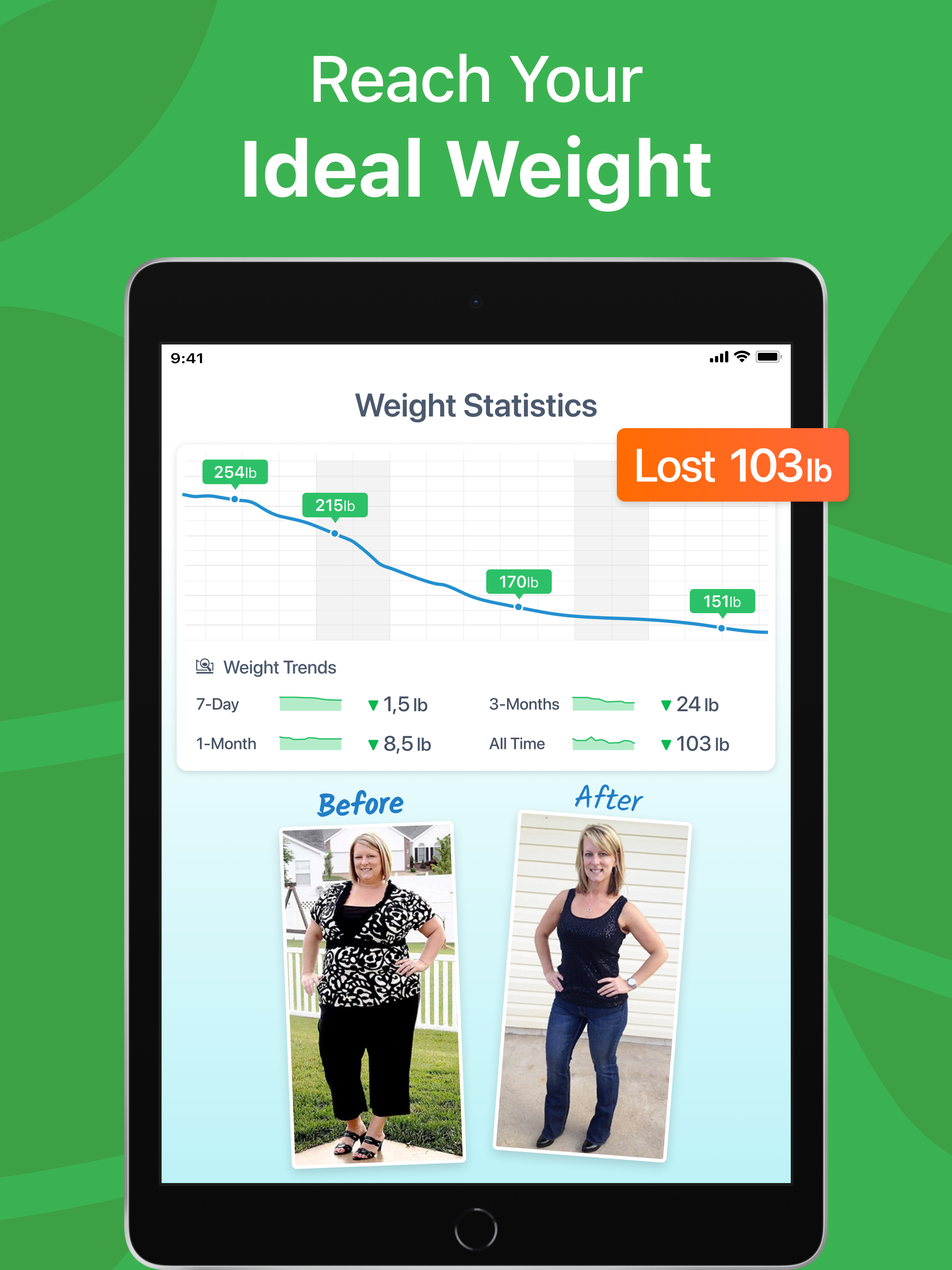 Calorie Counter PRO MyNetDiary