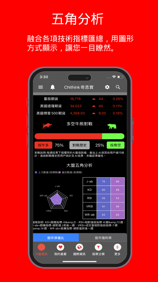 #6. Chithink台股模擬選股大賽-幫助您成為一位價值投資者 (iOS) Von: TzuSiang Jou
