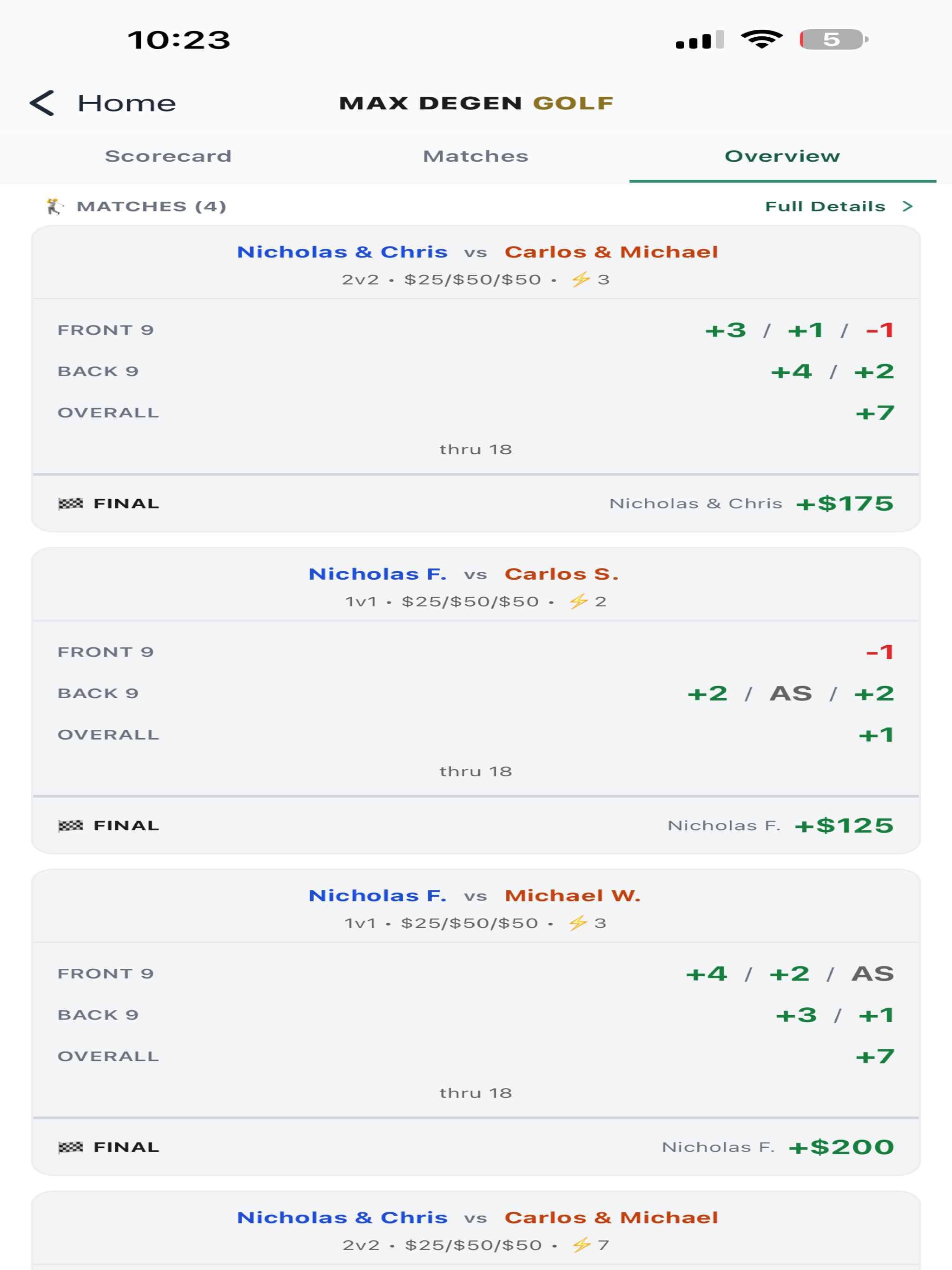 Max Degen | Golf Bets Tracker