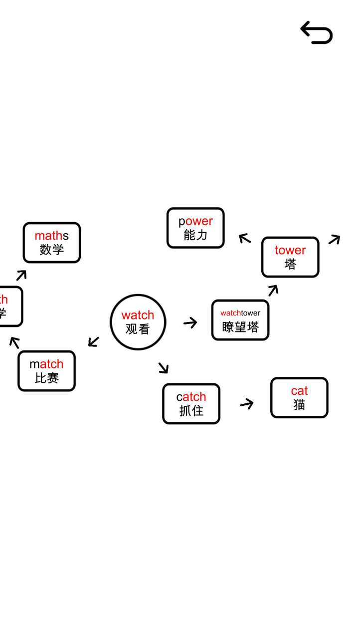 茶米单词-联想记单词，零基础趣味速记