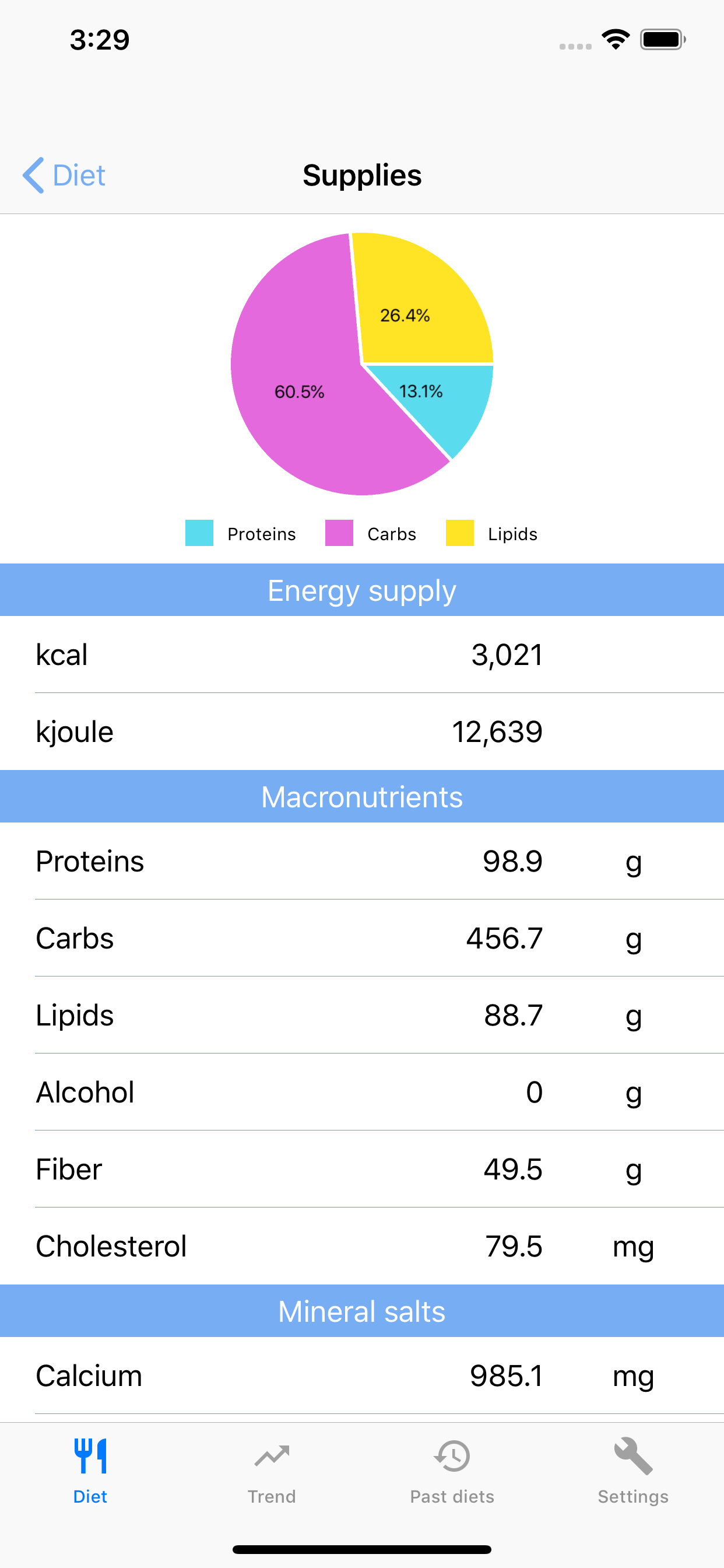 MyNutrigeo