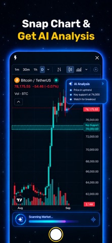 Crypto Chart AI Trading Signal Screenshot 4 of 8