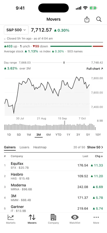 The Equity Analyst screenshot 3 of 9