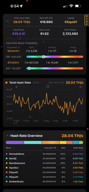 Hashboard screenshot 2