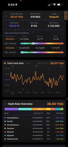 Hashboard screenshot