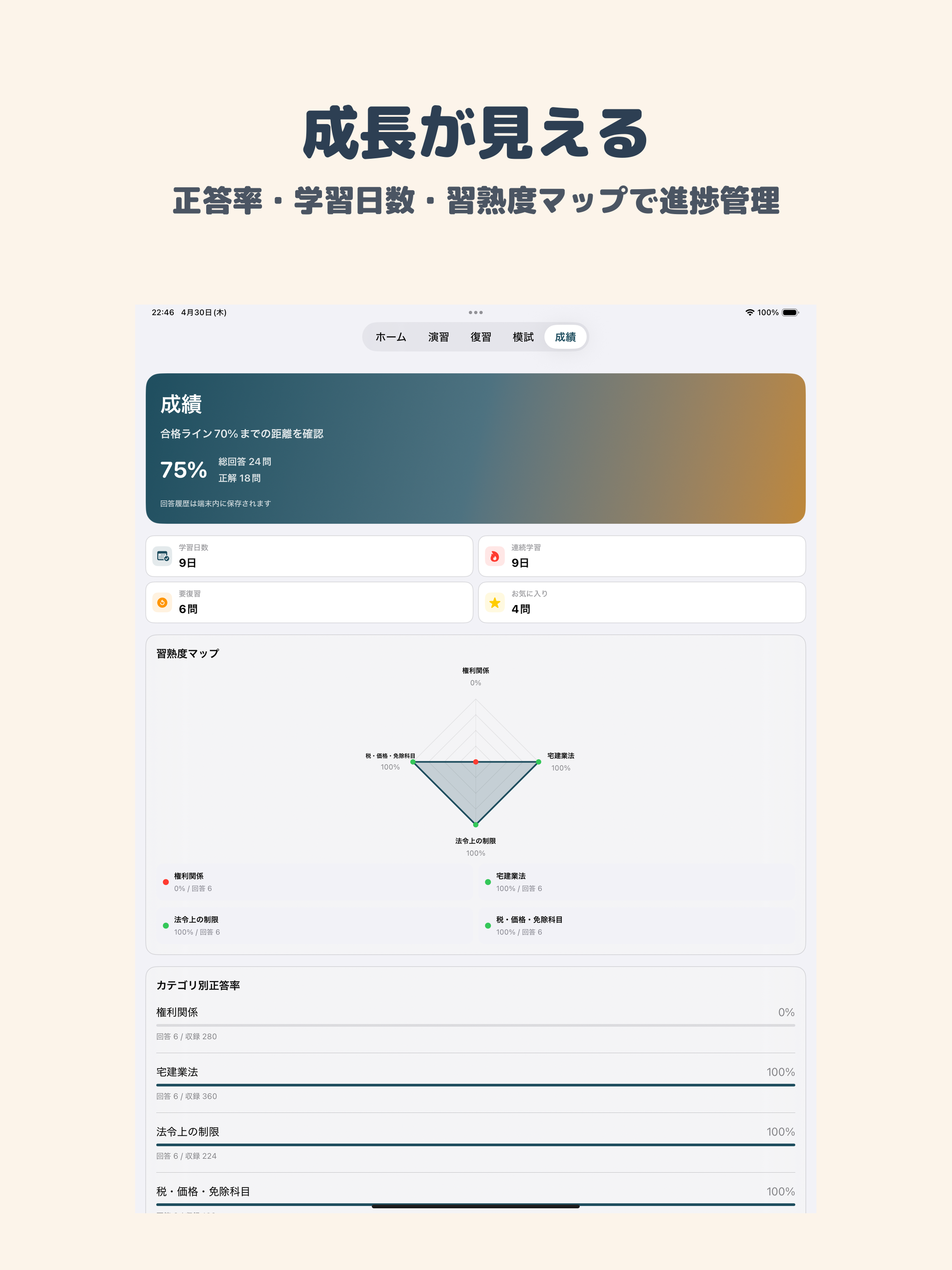 宅地建物取引士資格試験 | 2026年対策問題