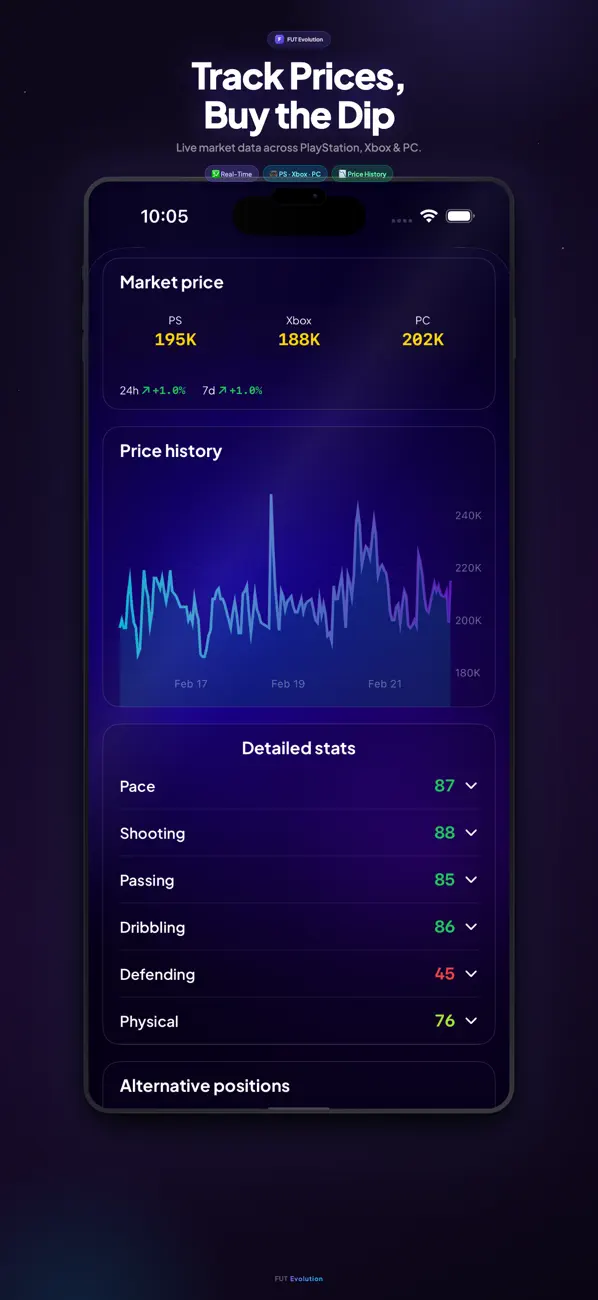 #6. FUT Evolution (iOS) Oleh: Omar Doucoure