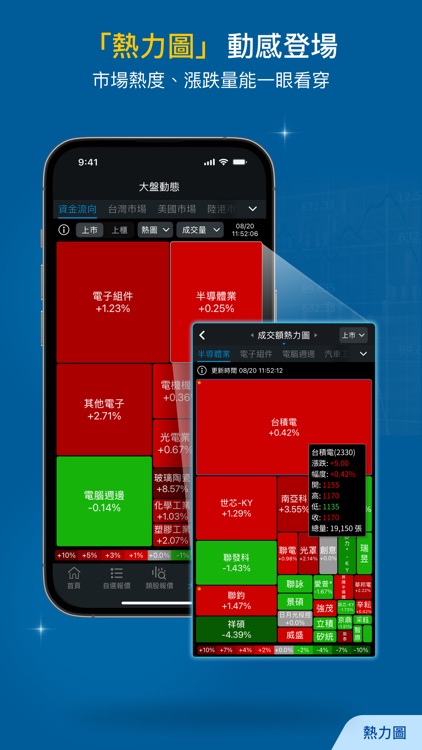 三竹股市 台股及多市場報價股市看盤與股票選股分析