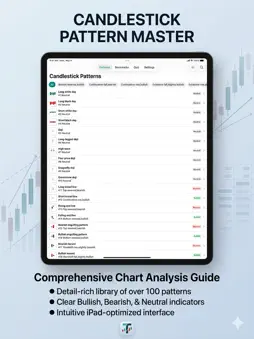 CandleStick Chart&Pattern Lite screenshot 6