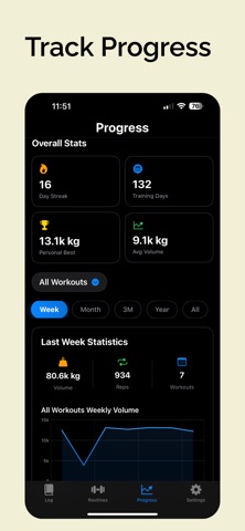 Workout Tracker : ArcFit screenshot