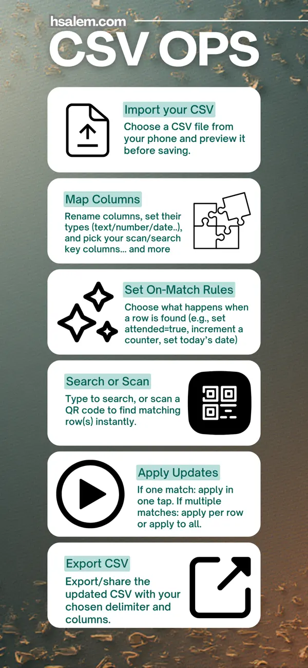#2. CSV Ops (iOS) Ved: Hassan Salem