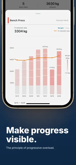 BTB Workout Log: Gym Tracker screenshot 2