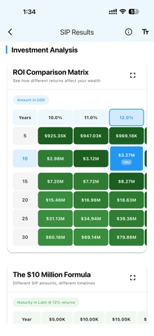 SIP Wealth Calculator iPhone screenshot