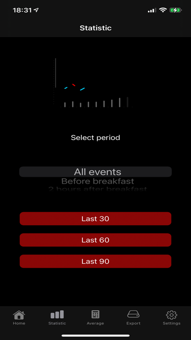 Blood sugar diary App Screenshot