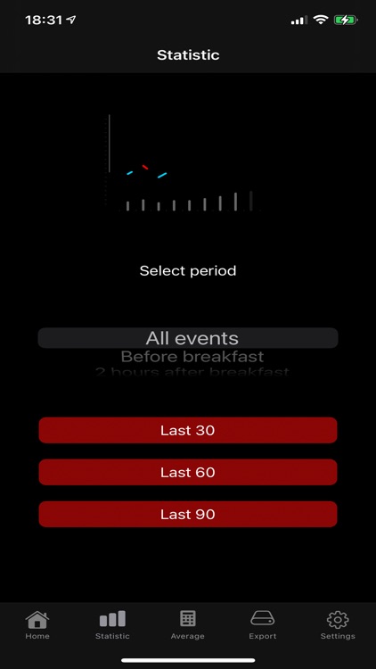 Blood sugar diary App