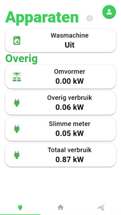 Aardehuizen Energy Dashboard