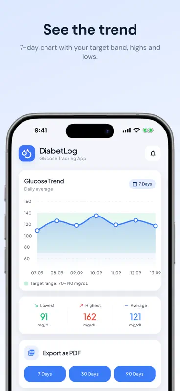 DiabetLog: Blood Sugar Tracker screenshot 3 of 6