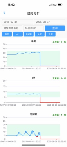 东润智慧渔业 screenshot