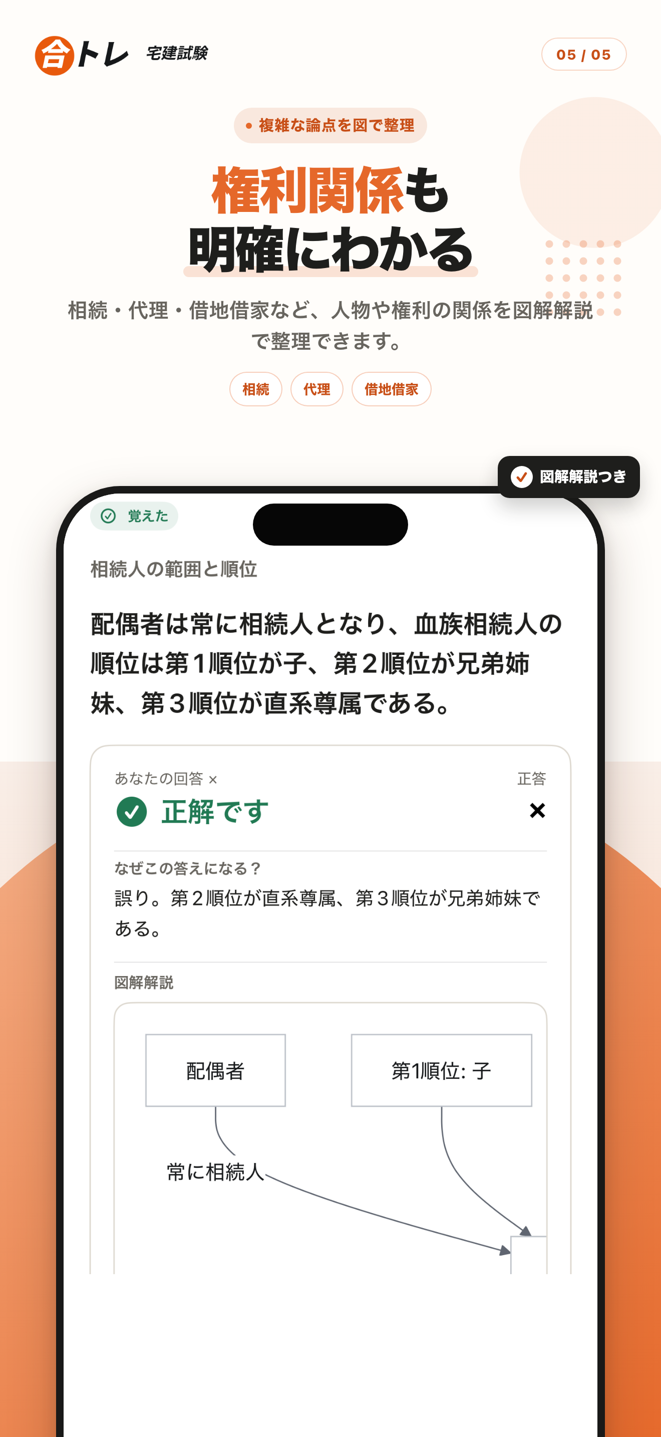 宅建試験 合トレ screenshot 5