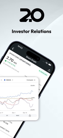 2PointZero Investor Relations screenshot
