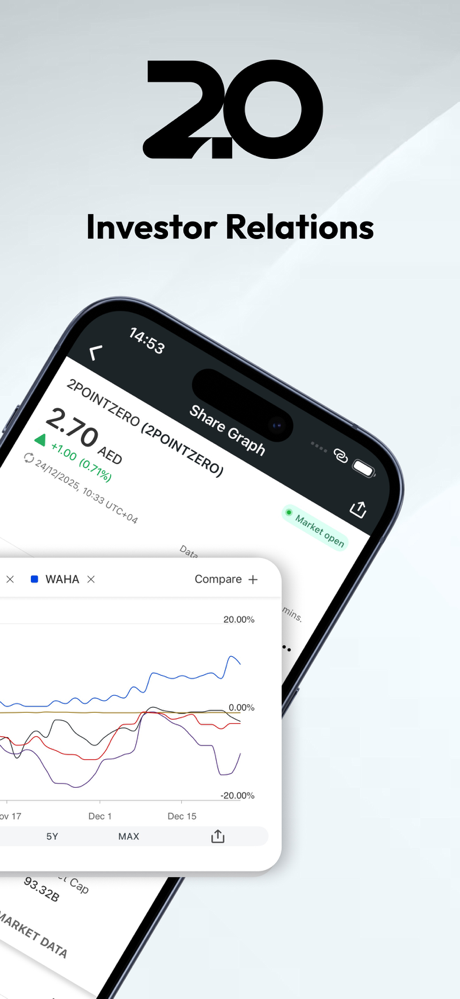 2PointZero Investor Relations screenshot 6