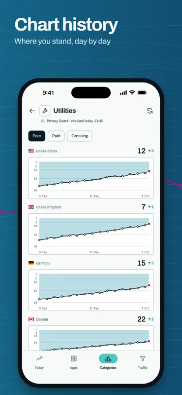 App Indexer: ASO Rank Tracking screenshot 6 of 8