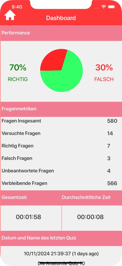 Die Anatomie Quiz