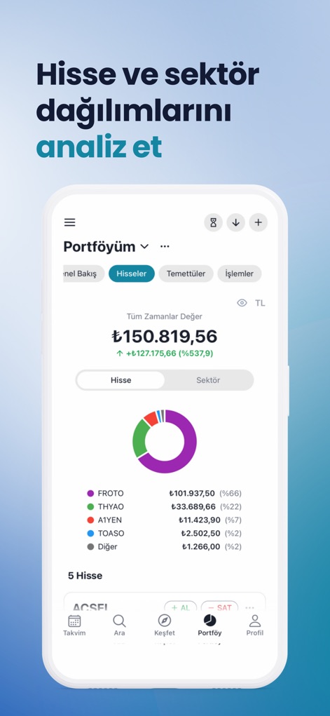 Temettü: Hisse Portföy Takvim - Los inversores pueden analizar la distribución de su portafolio mediante un gráfico de donut, que muestra claramente el porcentaje de inversión en cada "Hisse" (acción) y el valor monetario correspondiente.