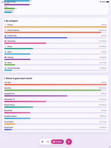 СHick 2 Subscription iPad screenshot 6