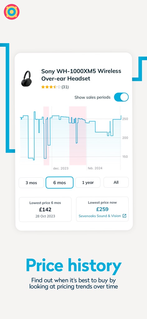 PriceSpy: Compare & save money - Analyze product value over time with a clear price history graph and insightful callouts for 'Lowest price 6 mos' and 'Lowest price now'.