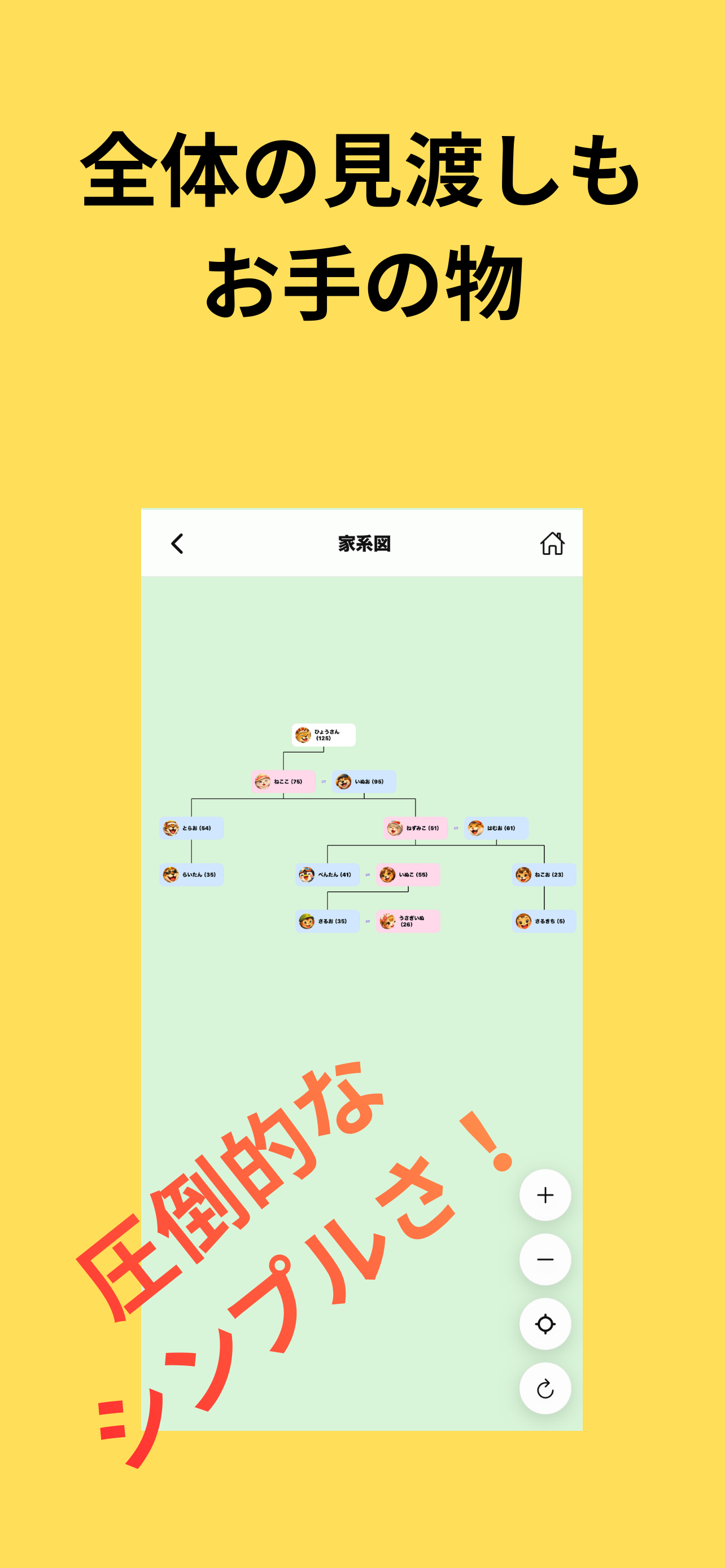 Family-Tree