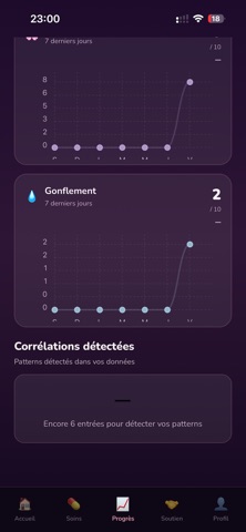 LipoCare screenshot