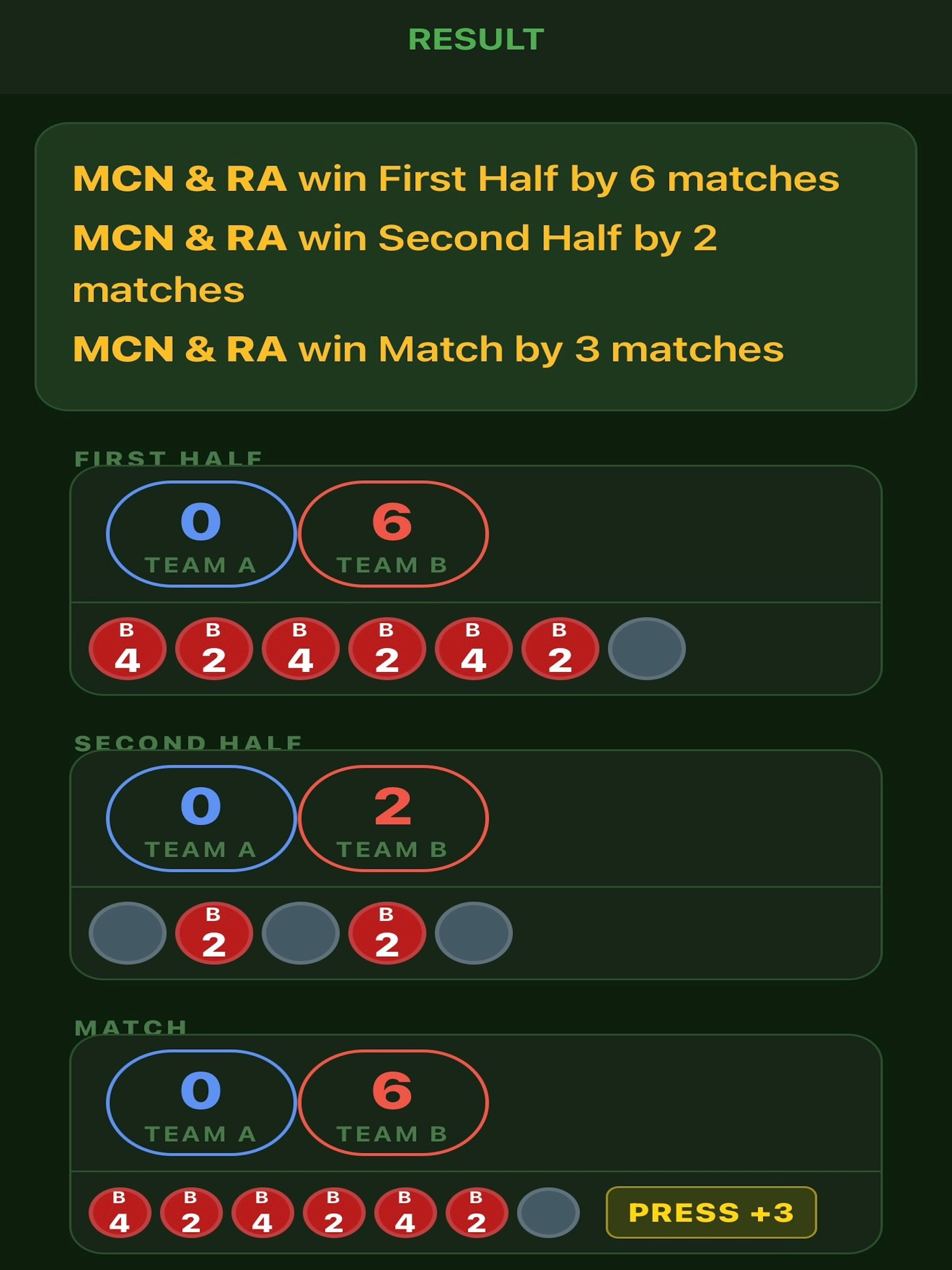 AutoPress Golf screenshot 8