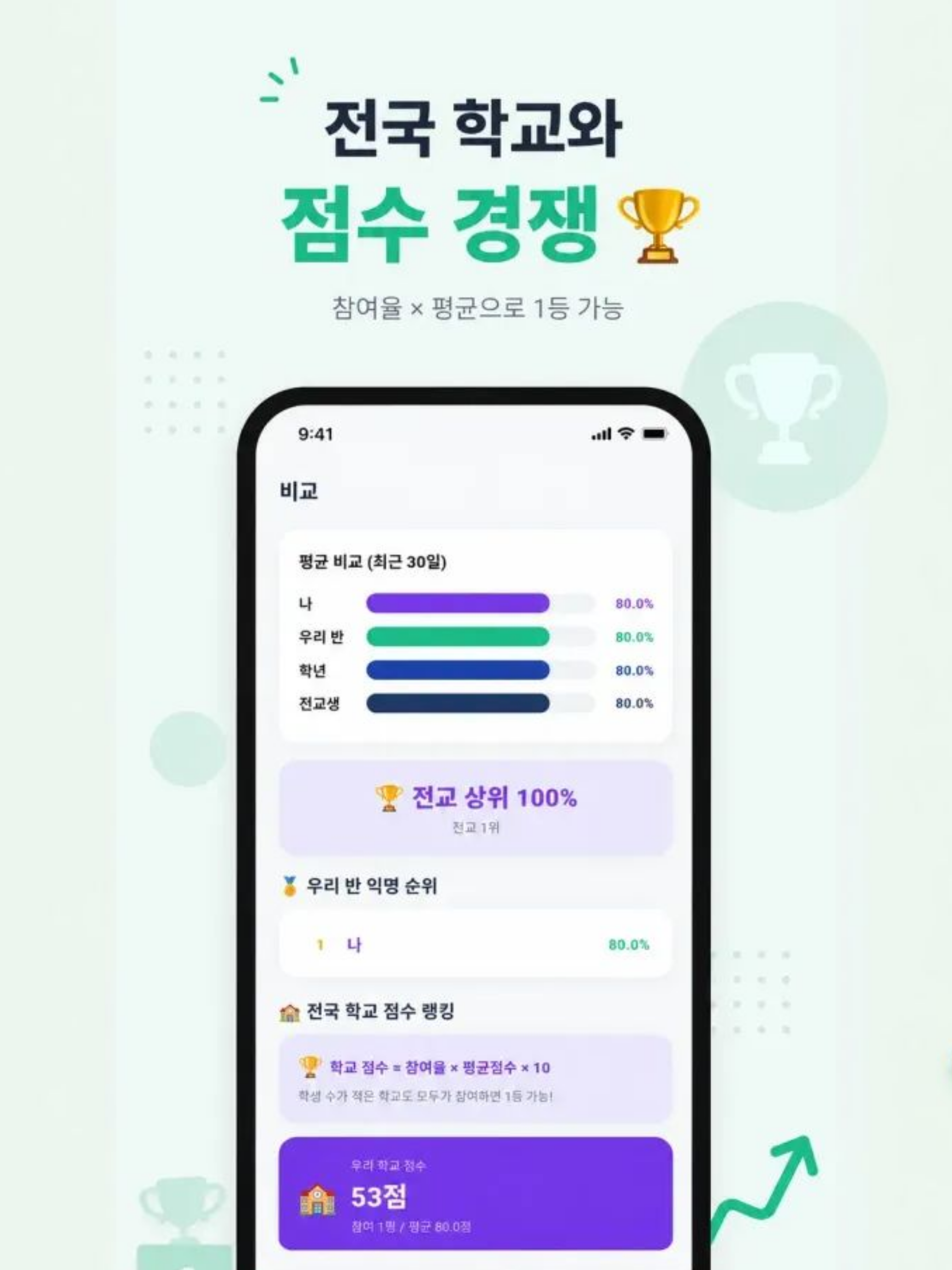 자람