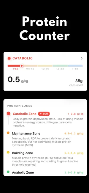 Nutrition Tracker Diet FITNOW screenshot 1