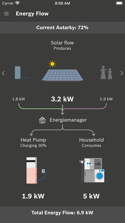Buderus MyEnergyMaster