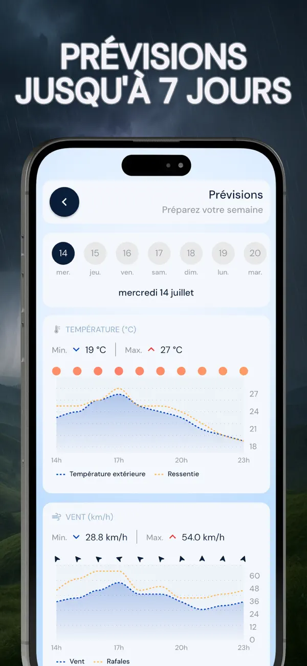 Screenshot #3 pour Météo Live: Alertes UV & Vent
