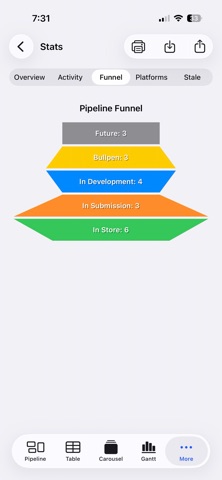 AppPipeline screenshot