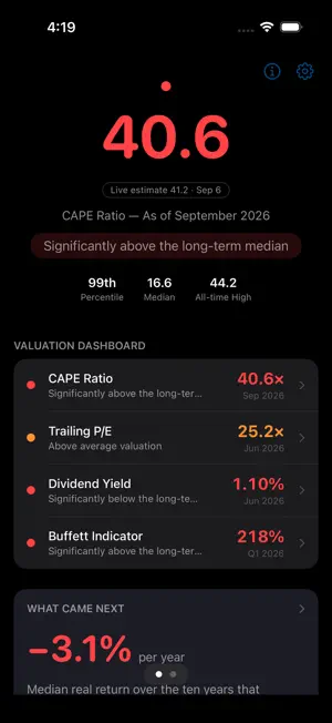 CAPEDashboard screenshot 1