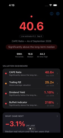 CAPEDashboard Screenshot 1 of 2